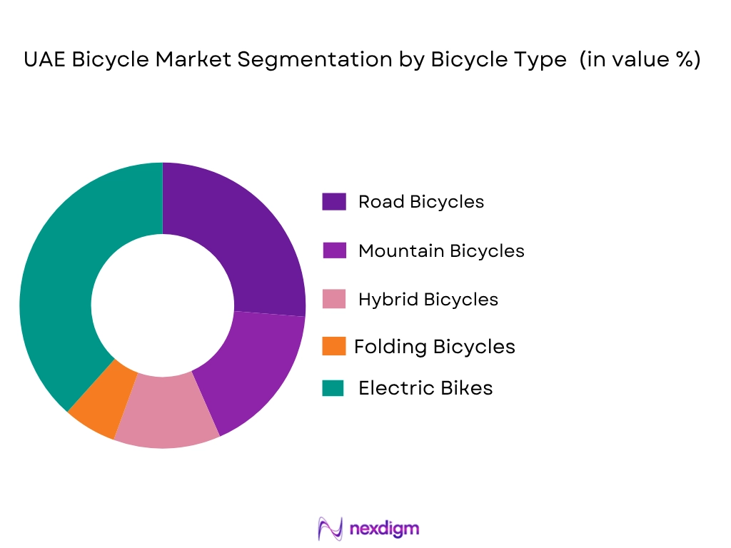 UAE bicycle market by bicycle type