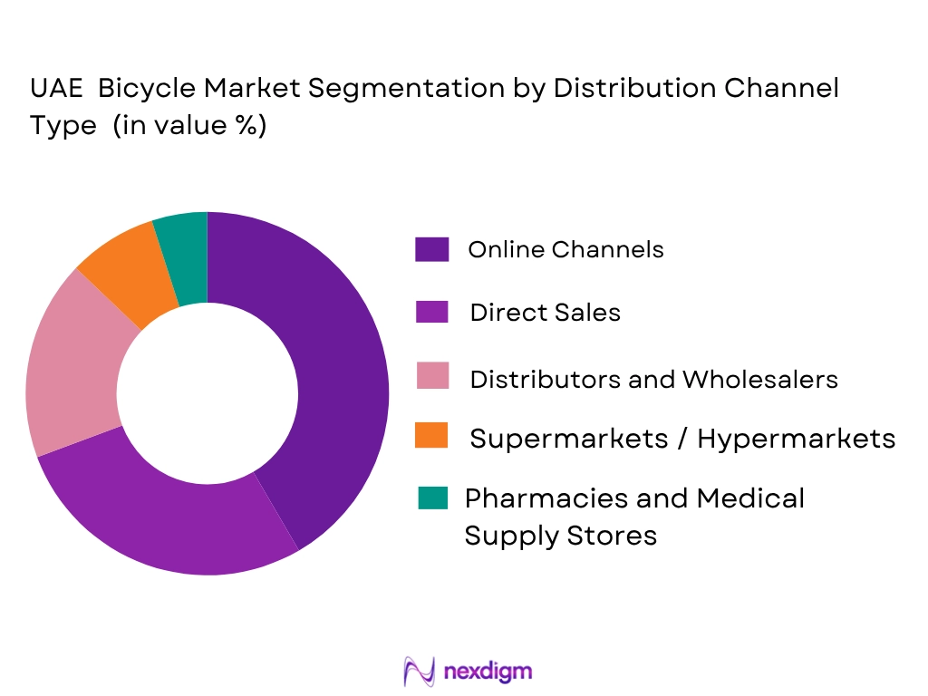 UAE bicycle market by distribution channel