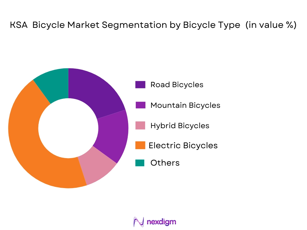 KSA Bicycle Market by bicycle type