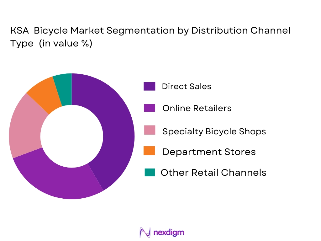 KSA Bicycle Market by distribution channel