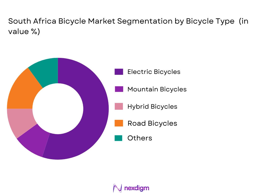 South Africa Bicycle Market by bicycle type