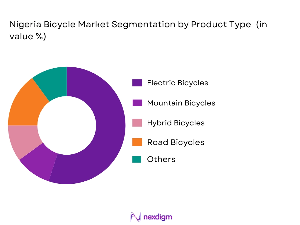 Nigeria Bicycle Market by product type