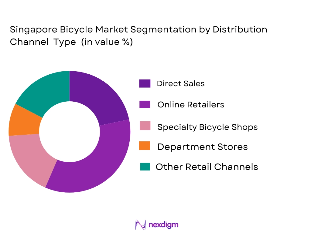 Singapore Bicycle Market by distribution channel