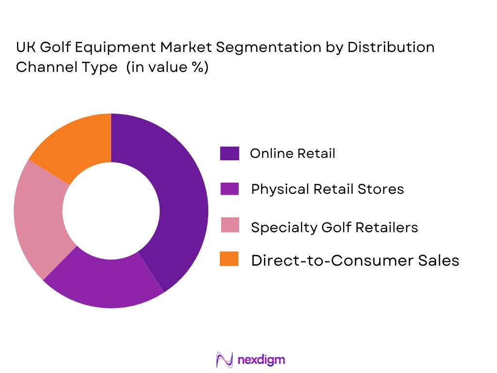 UK golf equipment market by distribution channel