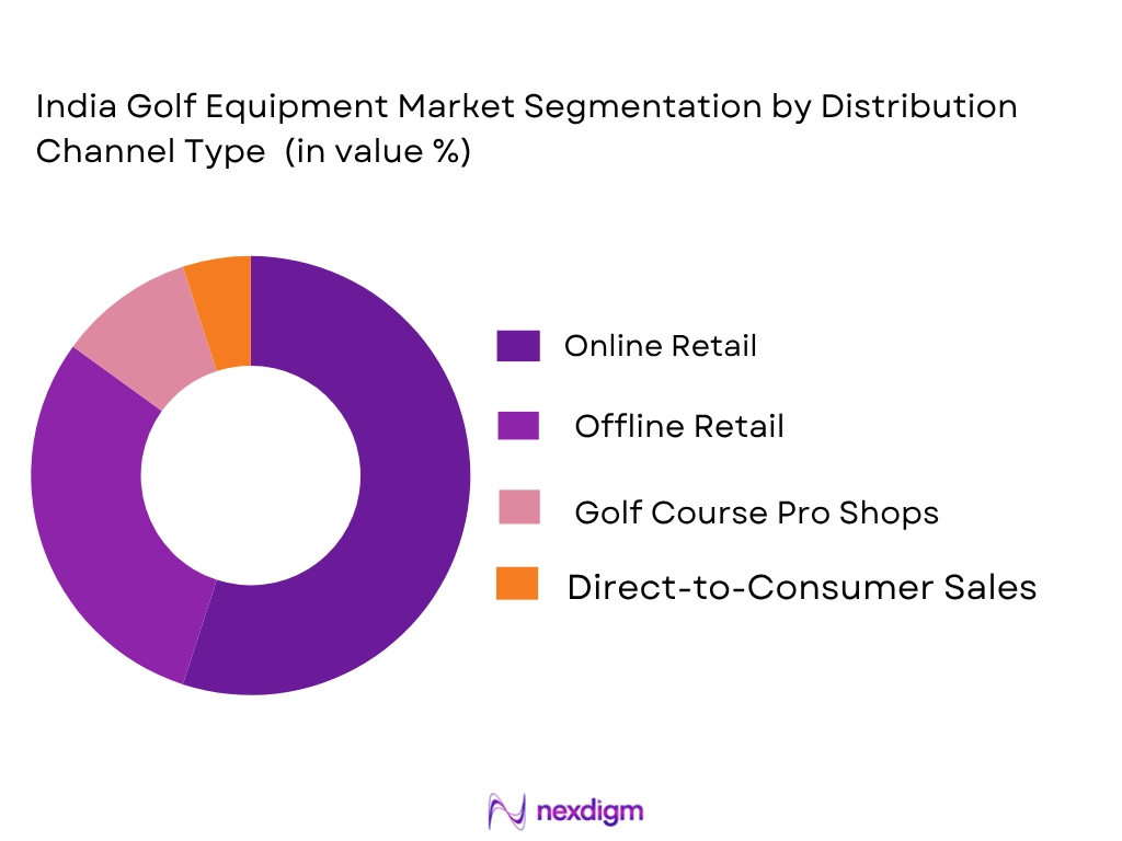 India Golf Equipment Market by distribution channel