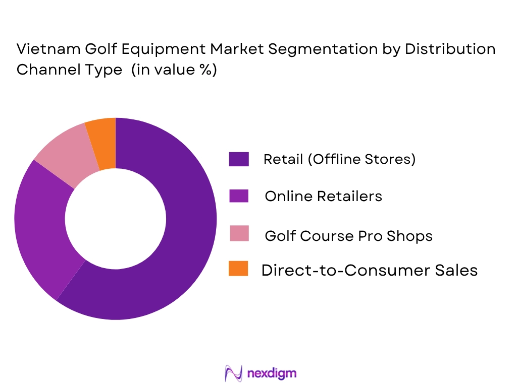 Vietnam golf equipment market by distribution channel