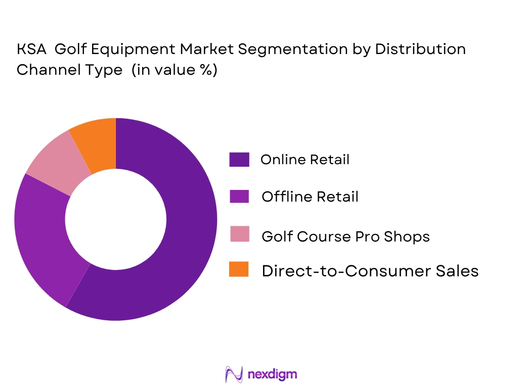 KSA Golf Equipment Market by distribution channel