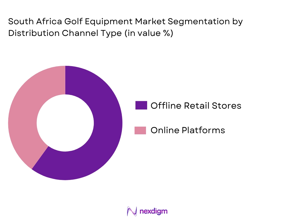 South Africa golf equipment market by distribution channel