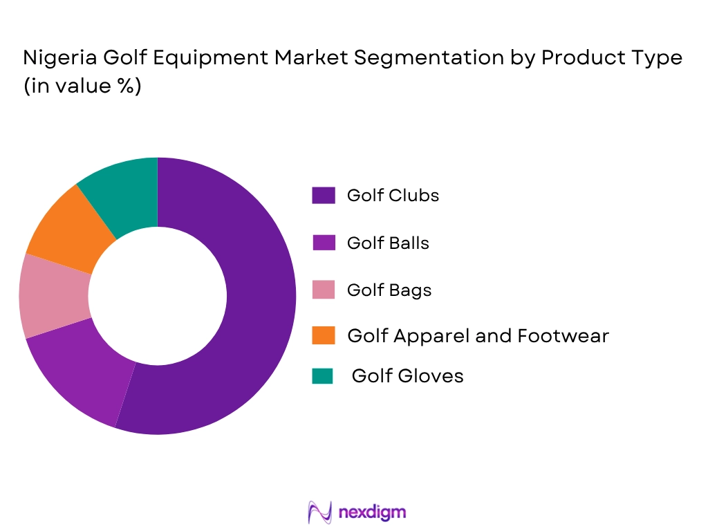 Nigeria golf equipment market by product type