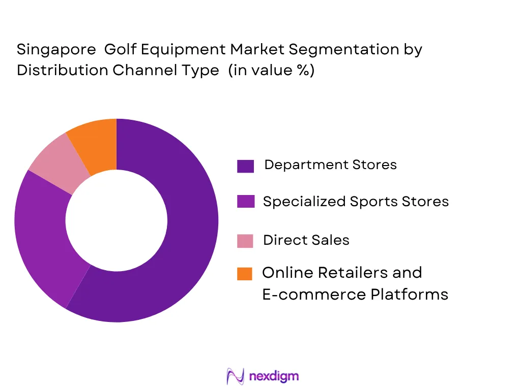 Singapore golf equipment market by distribution channel