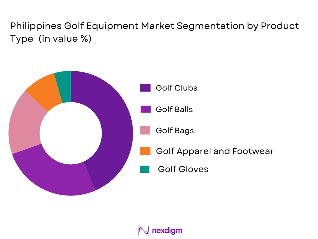 Philippines golf equipment market by product type