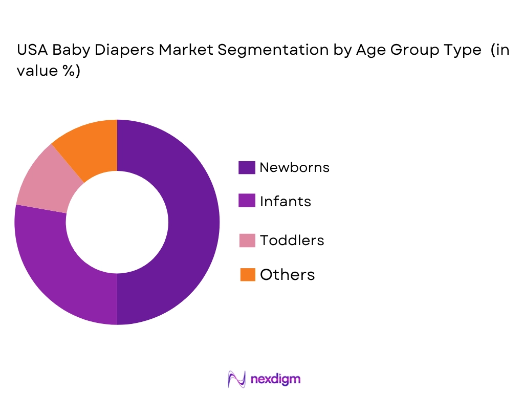 USA Baby Diapers market by age group