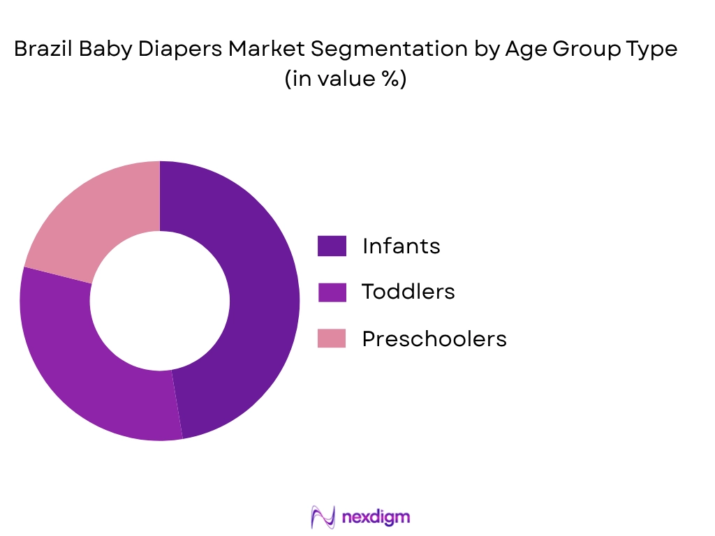 Brazil baby diapers market by age group