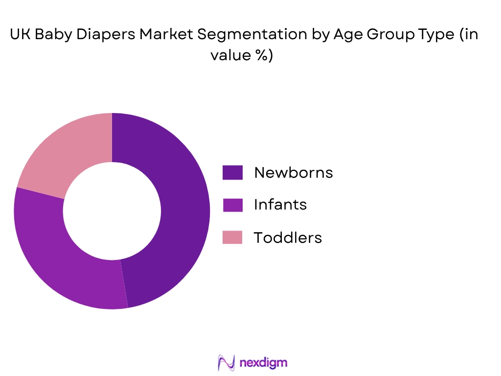 UK baby diapers market by age group