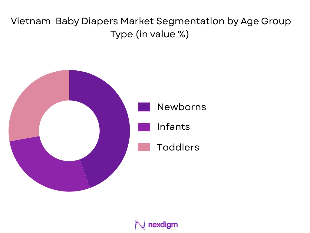 Vietnam baby diapers market by age group