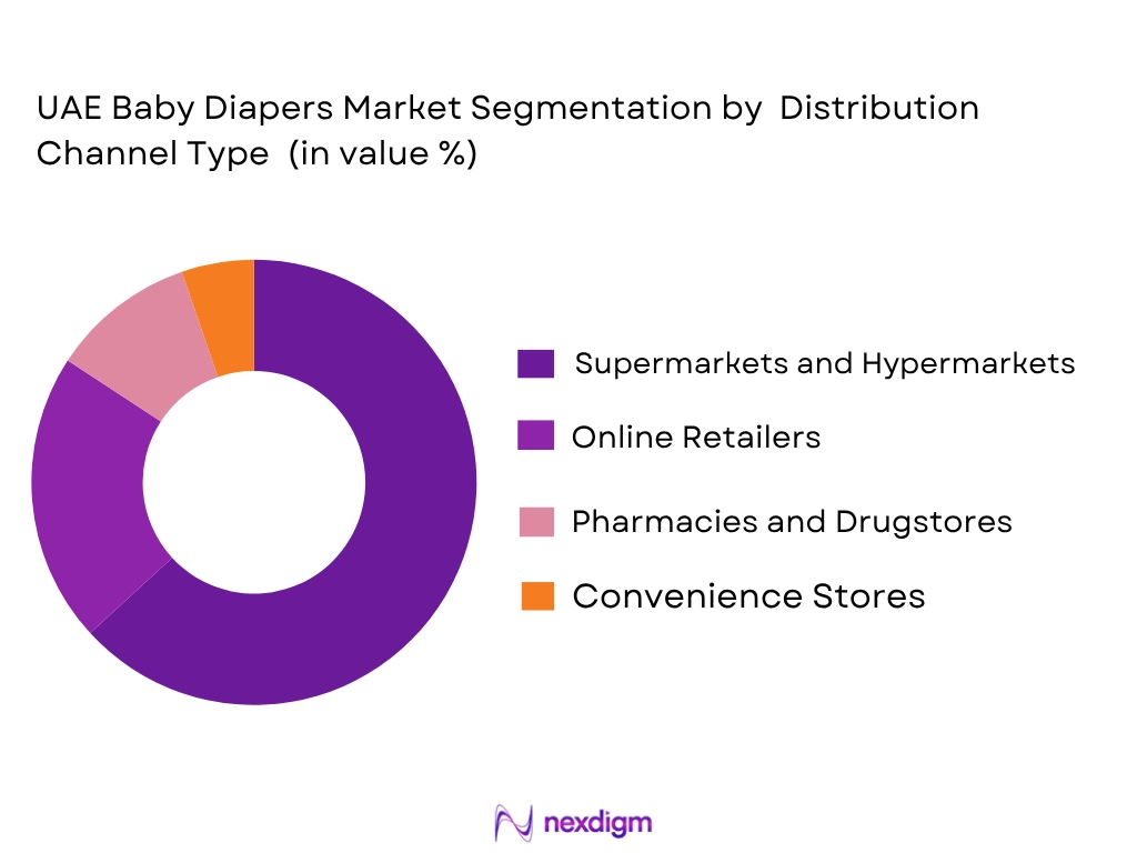 UAE Baby Diapers market by distribution channel