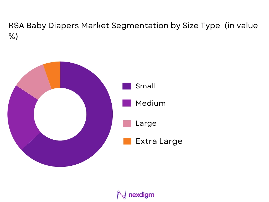 KSA baby diapers market by size type