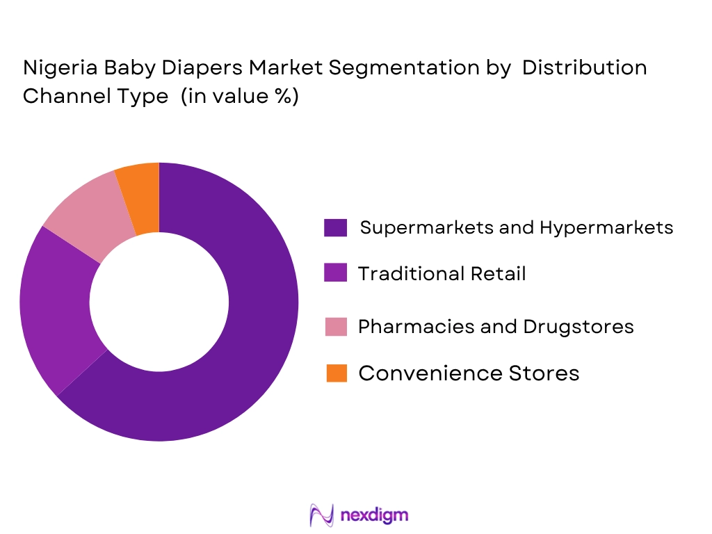 Nigeria Baby Diapers market by distribution channel