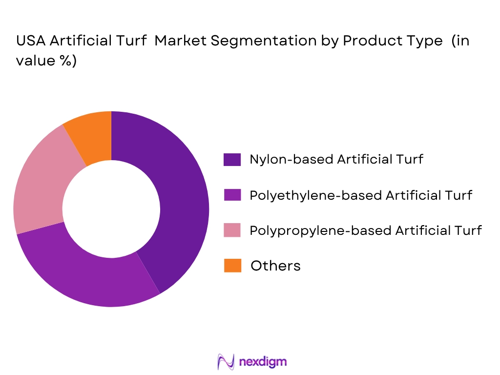 USA Artificial Turf Market by product type