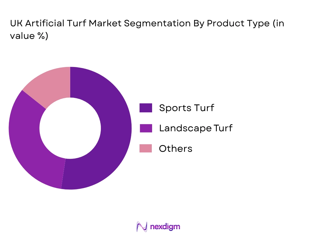 UK artificial turf market by product type