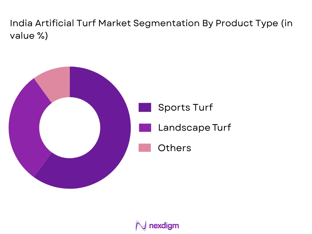 India artificial turf market by product type
