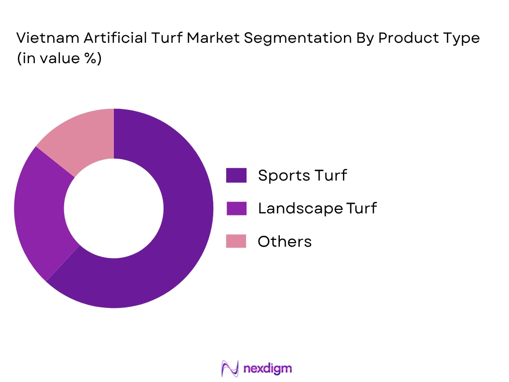 Vietnam artificial turf market by product type
