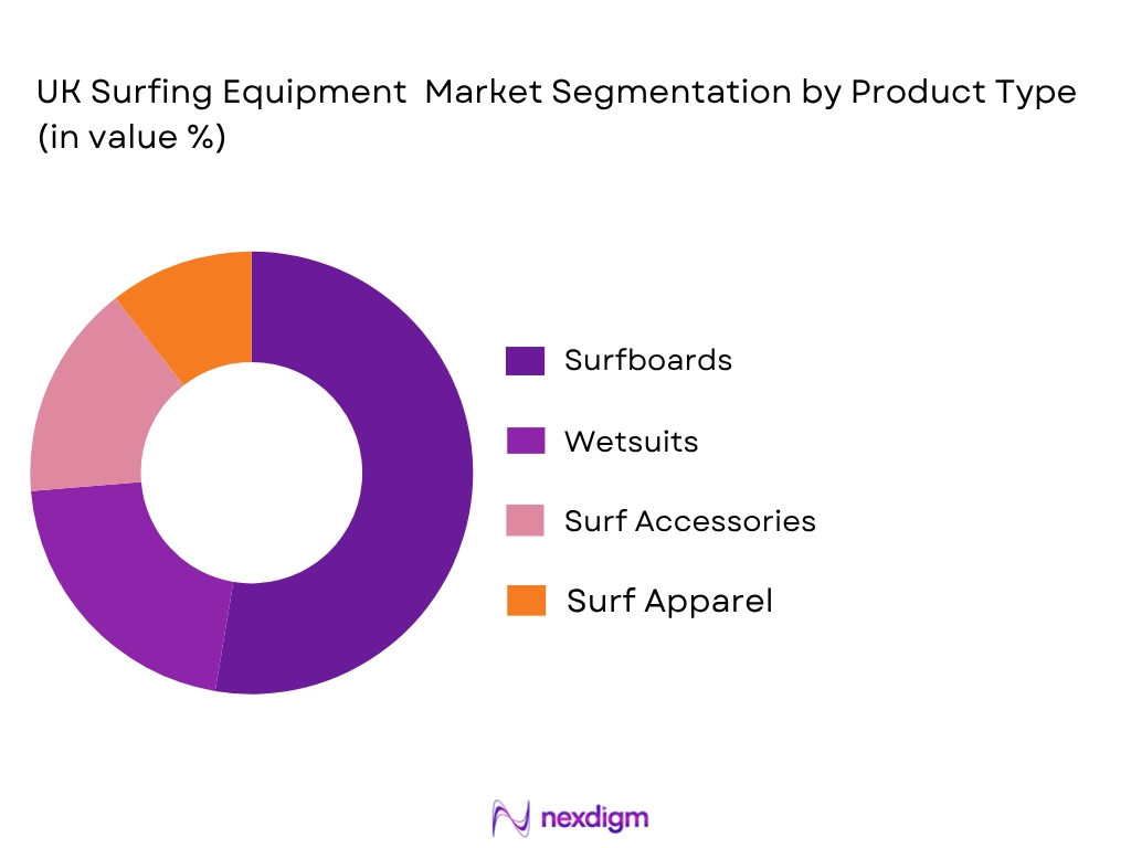 UK Surfing Equipment Market by product type