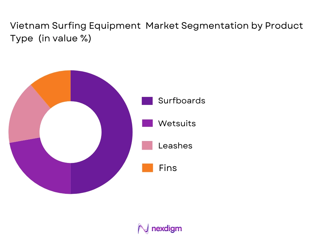 Vietnam surfing equipment market by product type