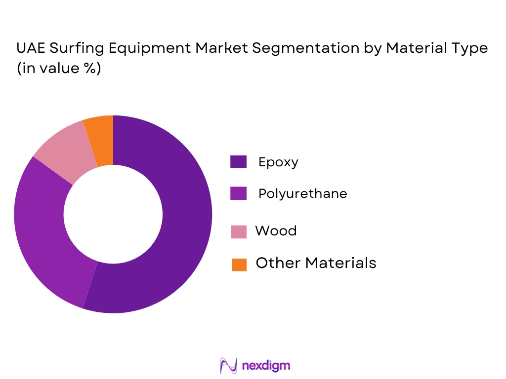 UAE surfing equipment market by material type