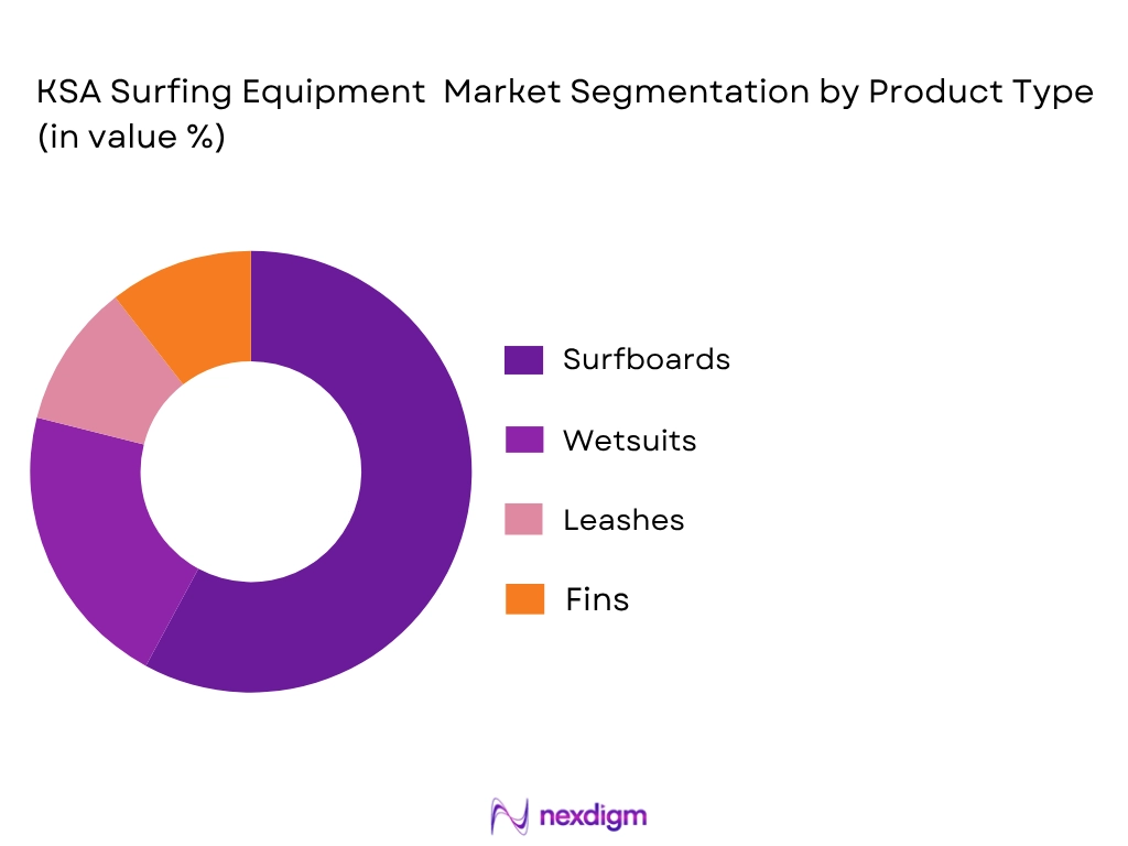 KSA surfing equipment market by product type