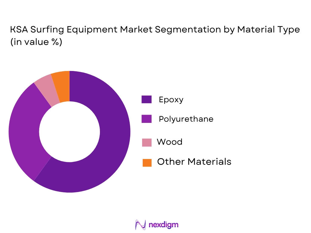 KSA surfing equipment market by material type