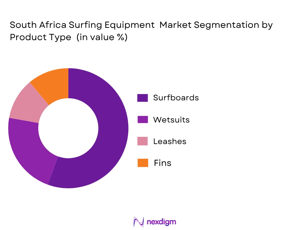 South African surfing equipment market by product type