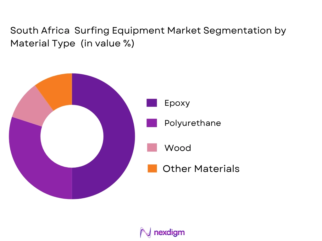 South African surfing equipment market by material type