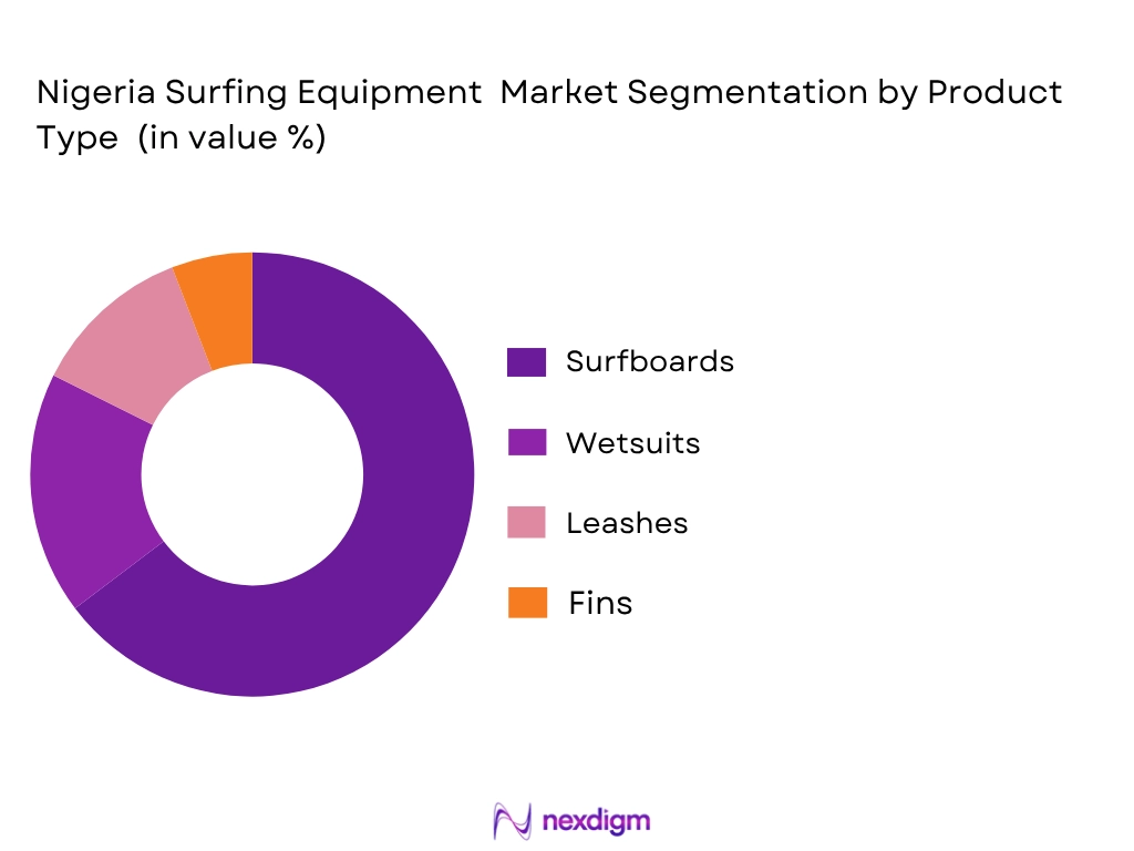 Nigerian surfing equipment market by product type