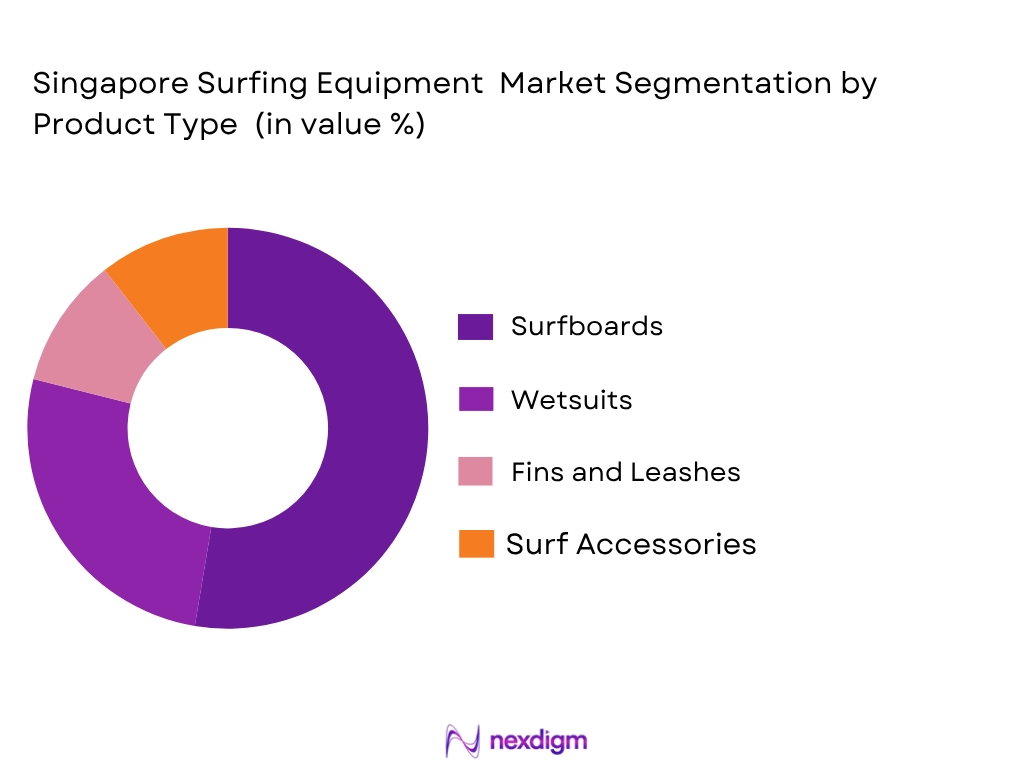 Singapore surfing equipment market by product type