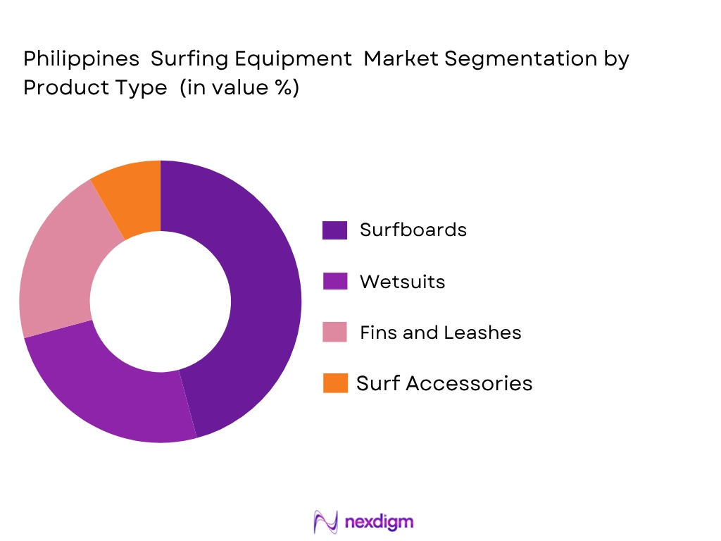 Philippines surfing equipment market by product type