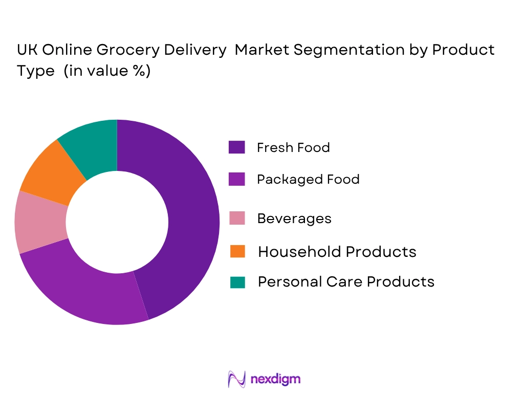 UK Online Grocery Delivery market by product type