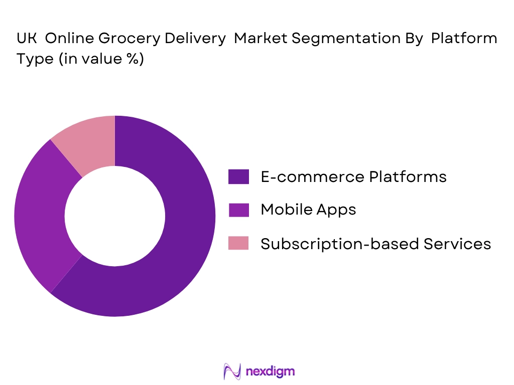 UK Online Grocery Delivery market by platform type