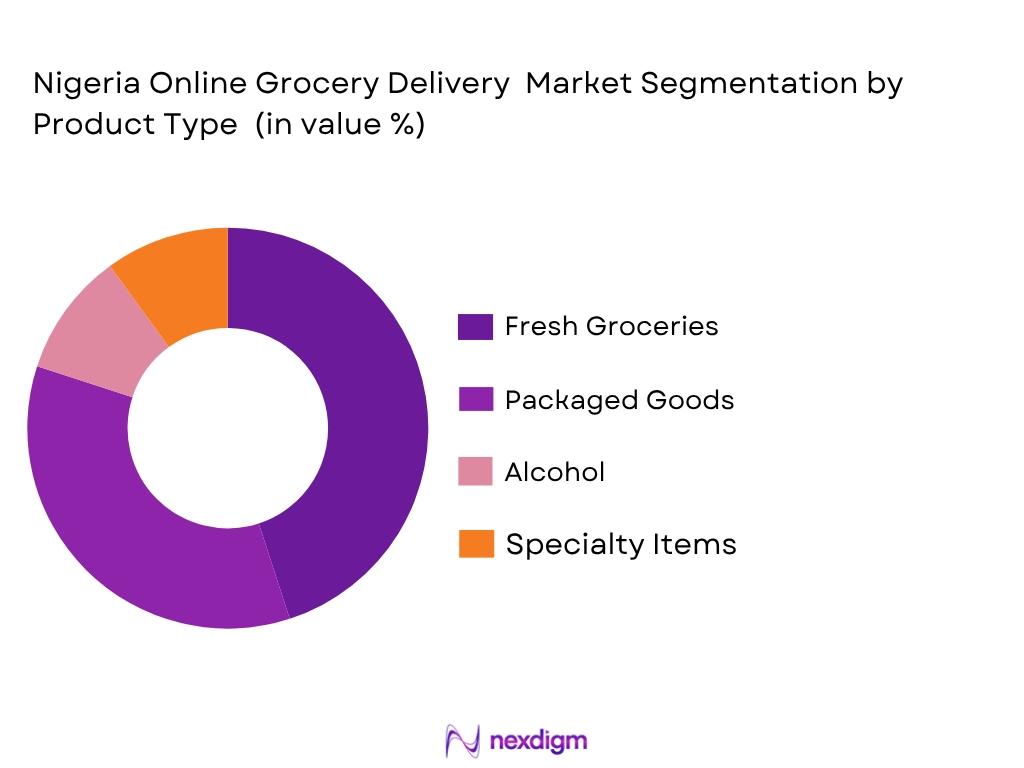 Nigeria Online Grocery Delivery market by product type