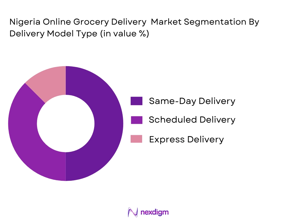 Nigeria Online Grocery Delivery market by delivery model