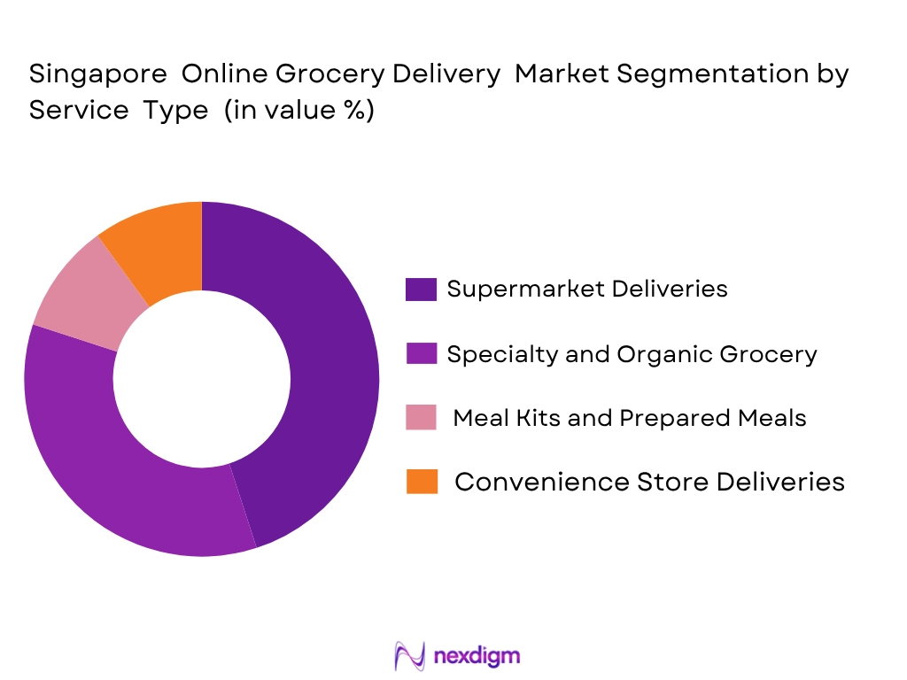 Singapore Online Grocery Delivery market by service type