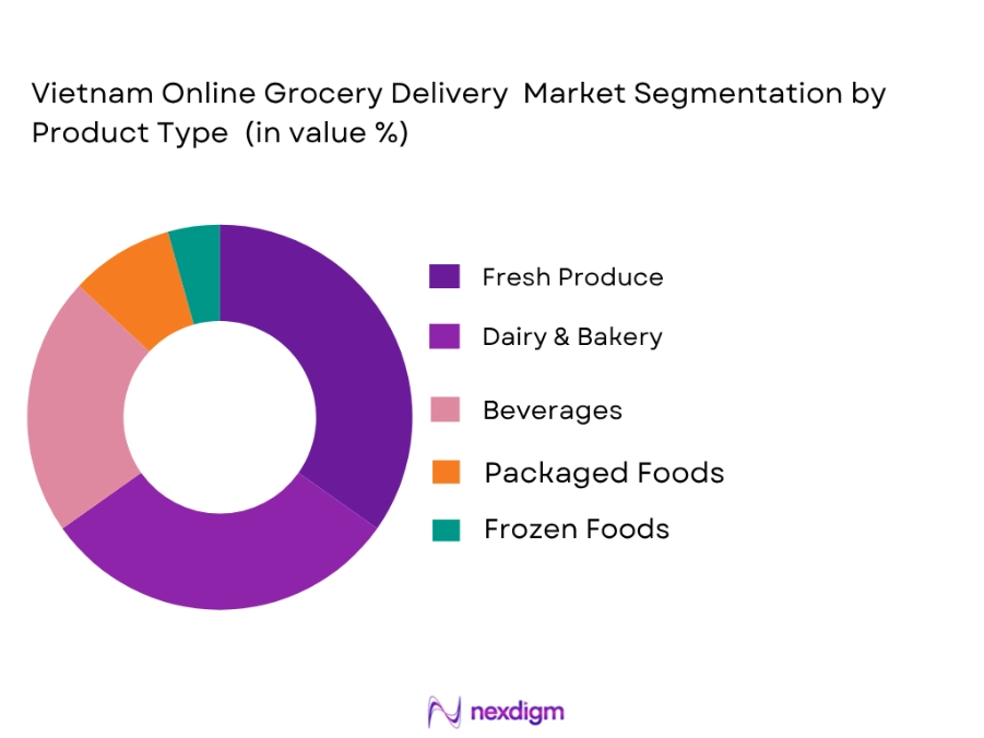 Vietnam online grocery delivery market by product type