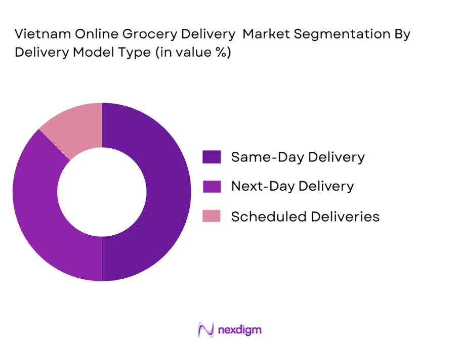 Vietnam online grocery delivery market by delivery model