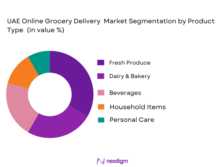 UAE online grocery delivery market by product type