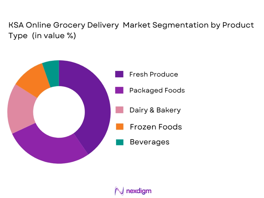 KSA online grocery delivery market by product type