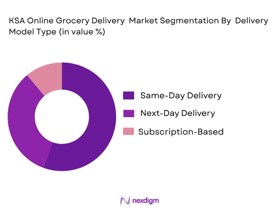 KSA online grocery delivery market by delivery model