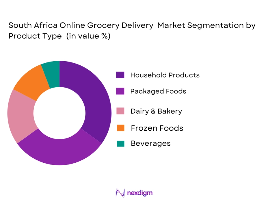 South African online grocery delivery market by product type