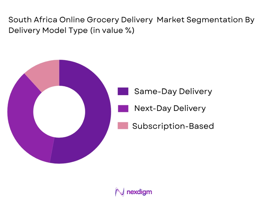 South African online grocery delivery market by delivery model