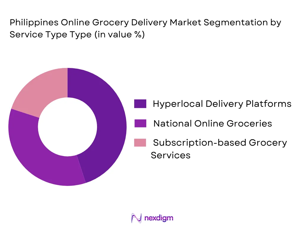 Philippines Online Grocery Delivery Market by service type