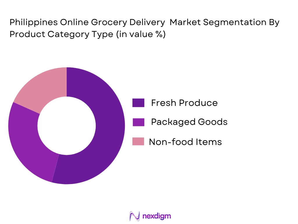 Philippines Online Grocery Delivery Market by product category